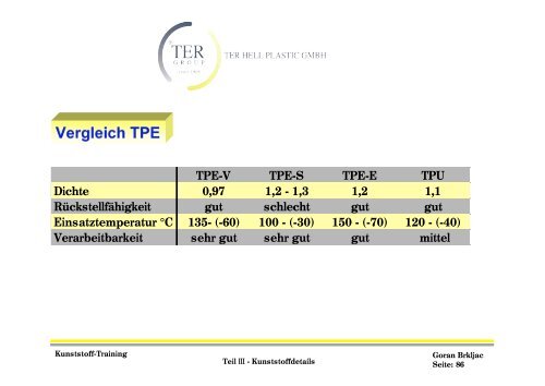 Technisches Training Teil III Kunststoffdetails - Mayweg GmbH