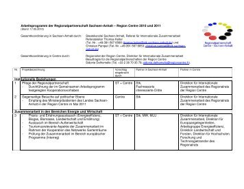 Region Centre 2010 und 2011 Institutionelle ... - Sachsen-Anhalt