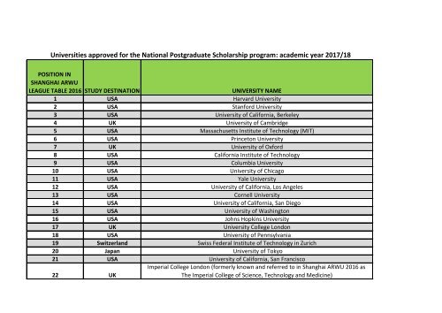 Copy%20of%20Academic%20Ranking%20of%20World%20Universities%202016%20Updated%20111216