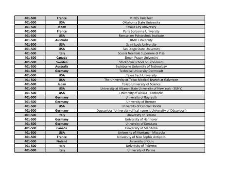 Copy%20of%20Academic%20Ranking%20of%20World%20Universities%202016%20Updated%20111216