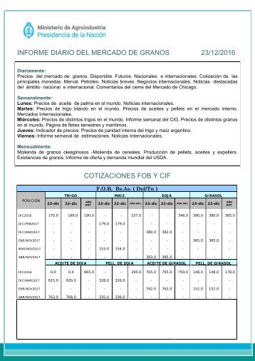 INFORME DIARIO DEL MERCADO DE GRANOS 23/12/2016 COTIZACIONES FOB Y CIF