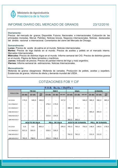 INFORME DIARIO DEL MERCADO DE GRANOS 23/12/2016 COTIZACIONES FOB Y CIF