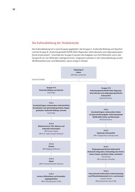 Kulturförderung des Landes Nordrhein-Westfalen - Bezirksregierung ...