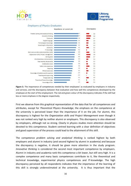 New Competences for Physics Graduates Fostering Innovation and Entrepreneurship