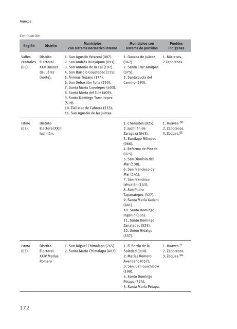 Derechos indígenas