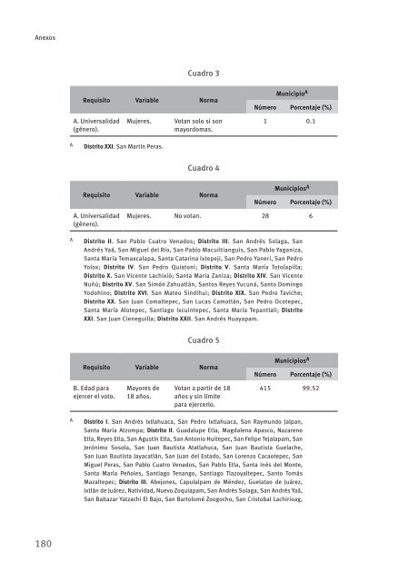 Derechos indígenas