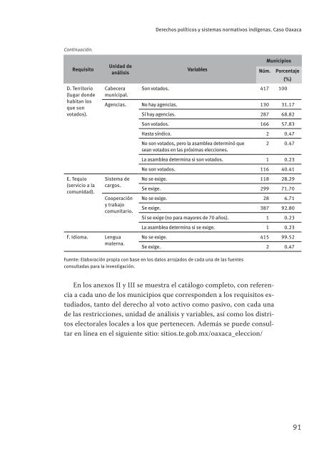 Derechos indígenas