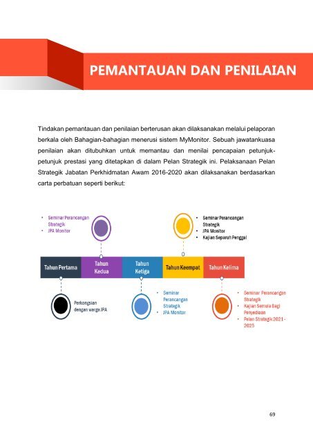 PELAN STRATEGIK JPA 2016-2020 