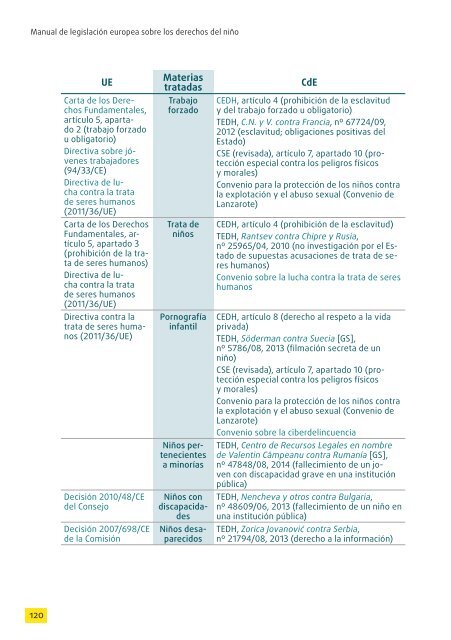 Manual de legislación europea sobre los derechos del niño