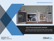 Gas Chromatography Market