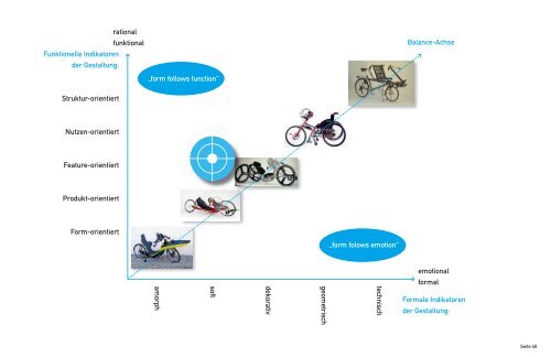 Thema: Sportgerät für körperlich eingeschränkte ... - Thomas Lessel