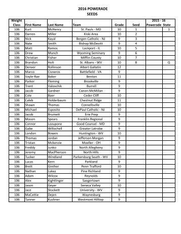 2016 POWERADE SEEDS