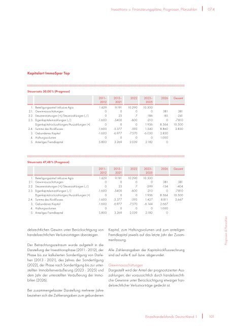 Prospekt EHF1 + 1. Nachtrag - NGF Next Generation Funds ...