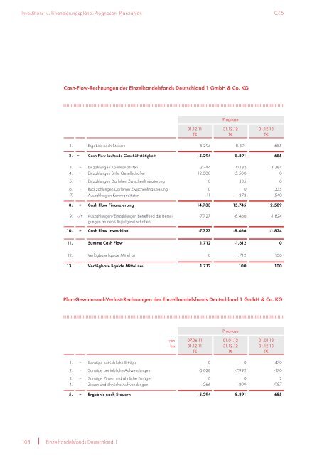 Prospekt EHF1 + 1. Nachtrag - NGF Next Generation Funds ...