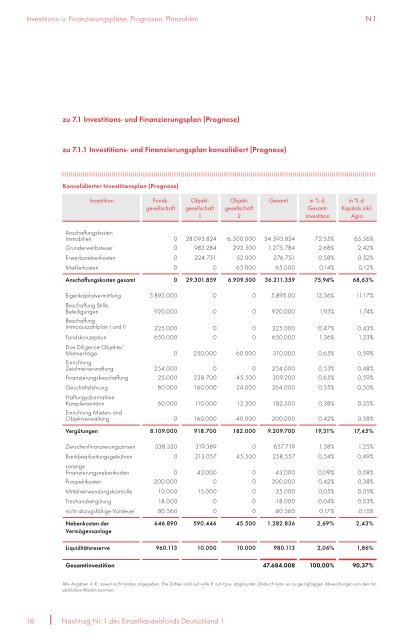 Prospekt EHF1 + 1. Nachtrag - NGF Next Generation Funds ...