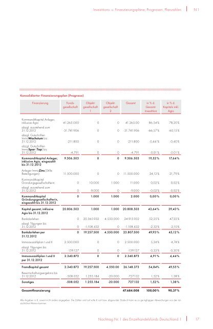 Prospekt EHF1 + 1. Nachtrag - NGF Next Generation Funds ...