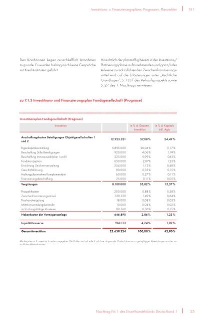 Prospekt EHF1 + 1. Nachtrag - NGF Next Generation Funds ...