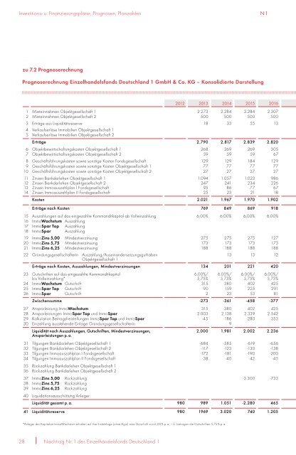 Prospekt EHF1 + 1. Nachtrag - NGF Next Generation Funds ...