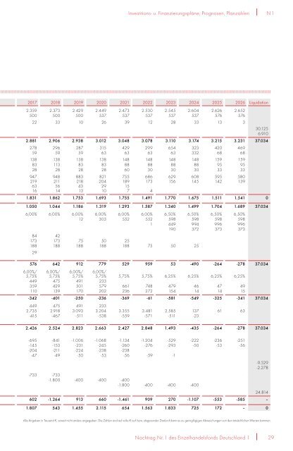 Prospekt EHF1 + 1. Nachtrag - NGF Next Generation Funds ...