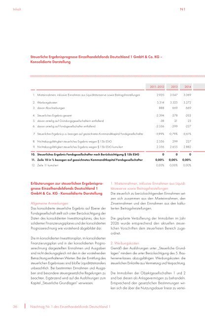 Prospekt EHF1 + 1. Nachtrag - NGF Next Generation Funds ...