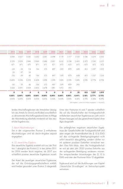 Prospekt EHF1 + 1. Nachtrag - NGF Next Generation Funds ...