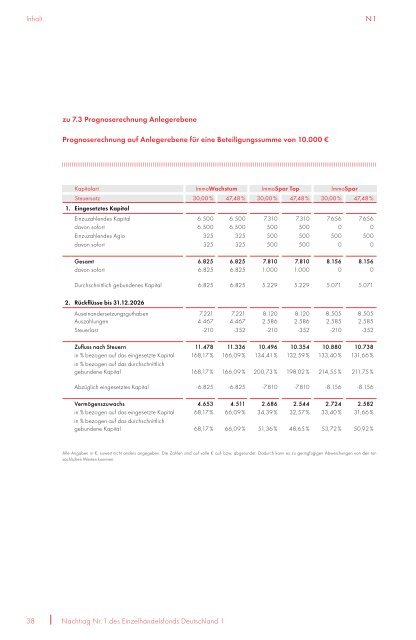 Prospekt EHF1 + 1. Nachtrag - NGF Next Generation Funds ...