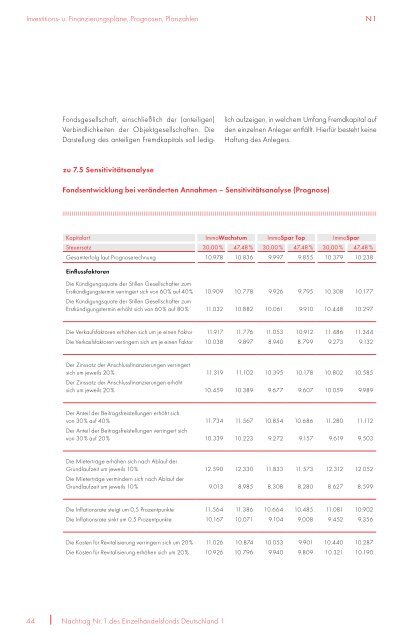 Prospekt EHF1 + 1. Nachtrag - NGF Next Generation Funds ...