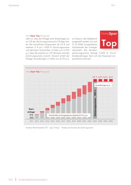 Prospekt EHF1 + 1. Nachtrag - NGF Next Generation Funds ...