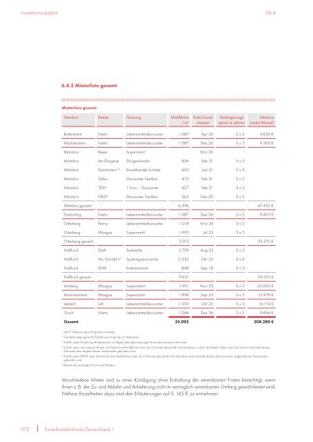 Prospekt EHF1 + 1. Nachtrag - NGF Next Generation Funds ...