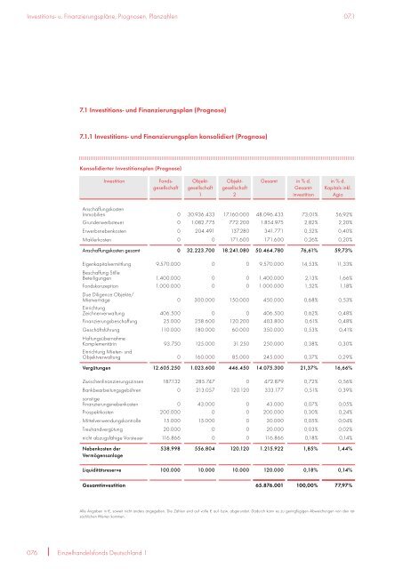 Prospekt EHF1 + 1. Nachtrag - NGF Next Generation Funds ...