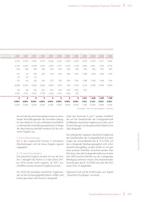 Prospekt EHF1 + 1. Nachtrag - NGF Next Generation Funds ...