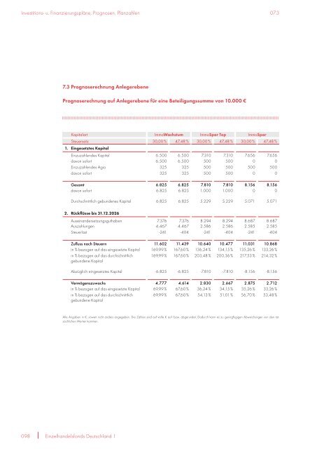 Prospekt EHF1 + 1. Nachtrag - NGF Next Generation Funds ...