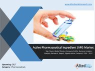 Active Pharmaceutical Ingredient (API) Market by Synthesis & Type