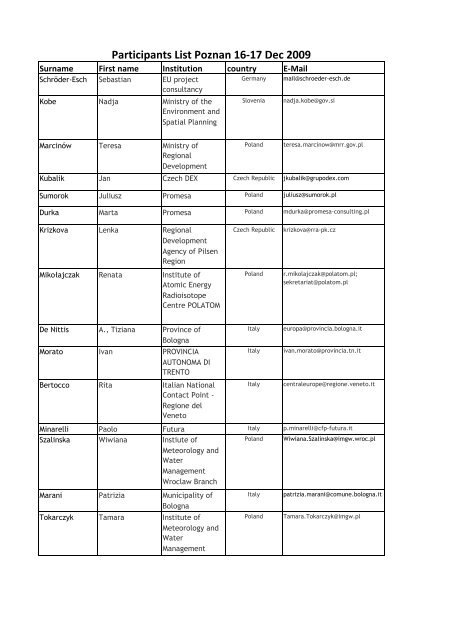 participation list - Central Europe