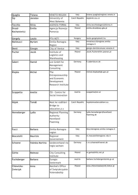 participation list - Central Europe