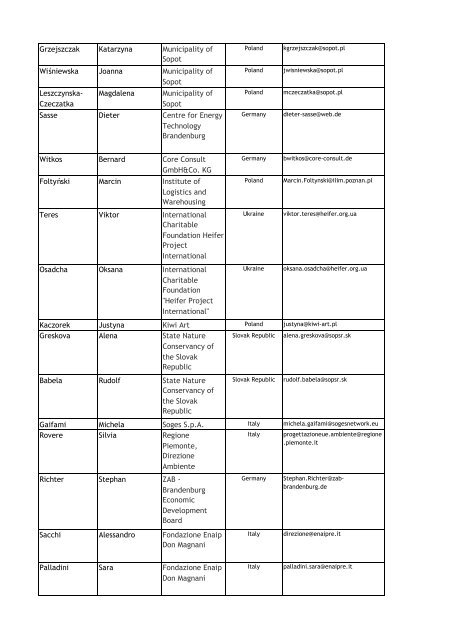 participation list - Central Europe