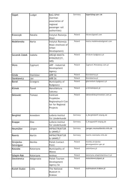 participation list - Central Europe