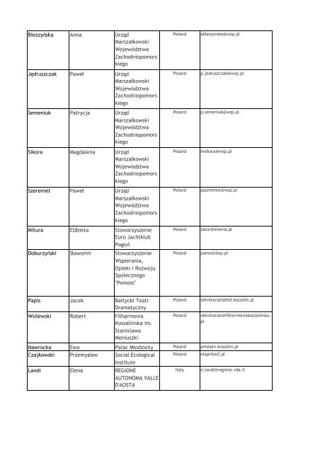 participation list - Central Europe