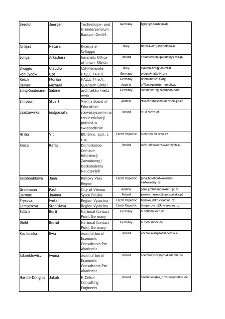 participation list - Central Europe