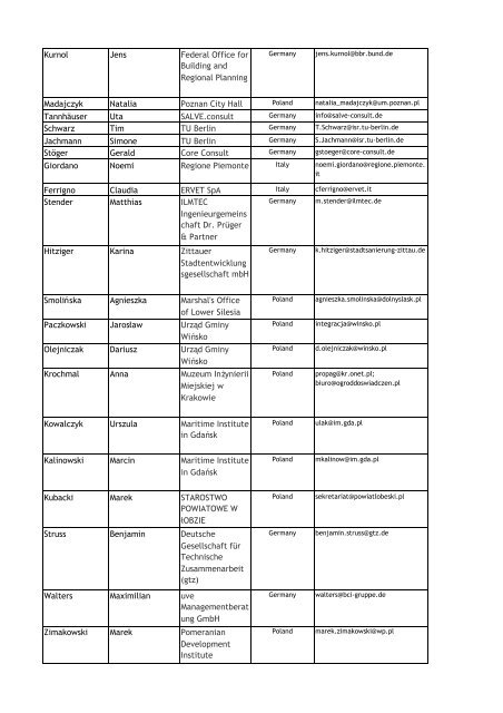 participation list - Central Europe