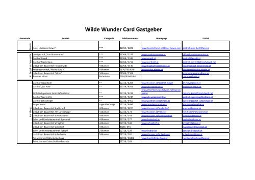 Wilde Wunder Card Gastgeber - Mostviertel