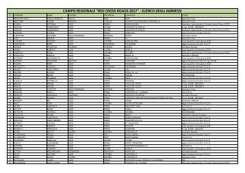 CAMPO REGIONALE "RED CROSS ROADS 2017" - ELENCO DEGLI AMMESSI