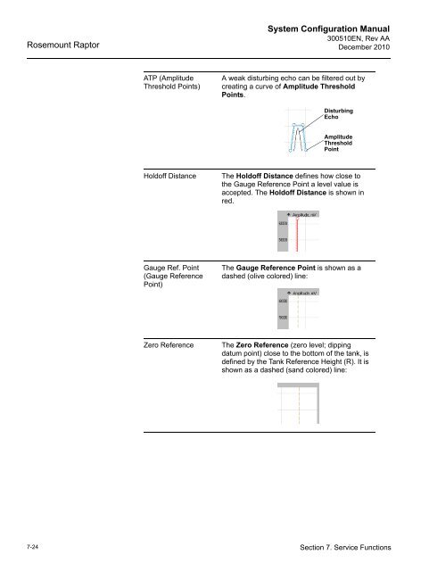 emerson-300510en-users-manual