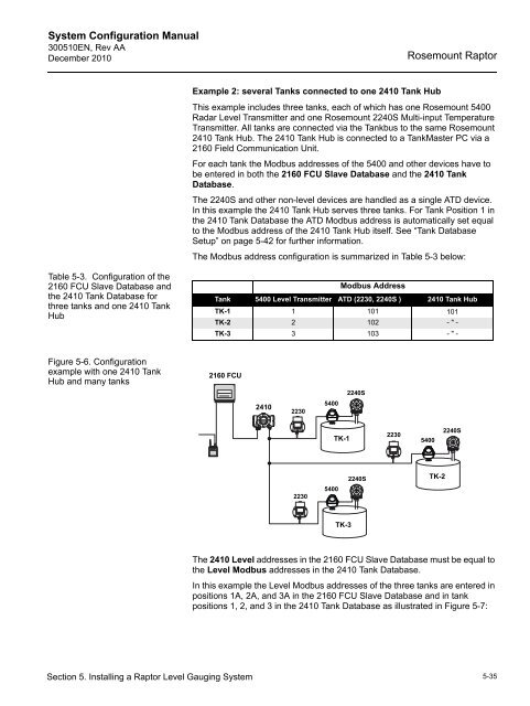 emerson-300510en-users-manual