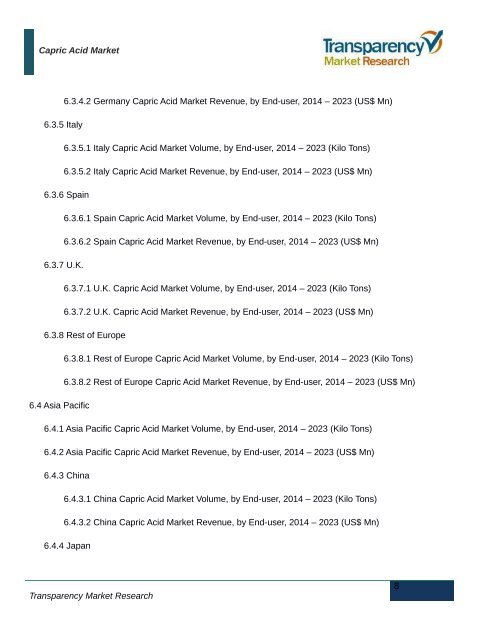 Capric Acid Market