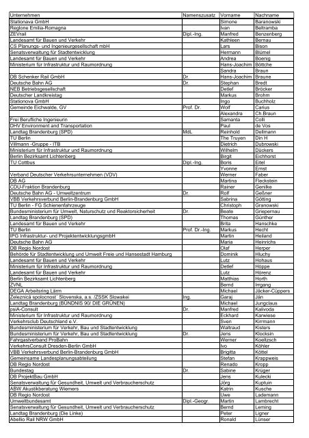 091116_Teilmehmerliste.pdf - Ministerium für Infrastruktur und ...