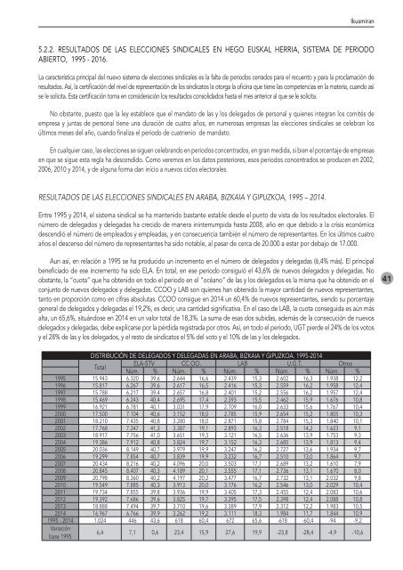 Ikusmiran 2016 | Poder sindical: Una realidad cambiante