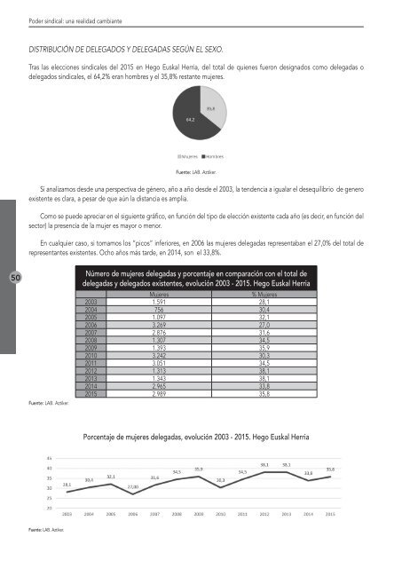 Ikusmiran 2016 | Poder sindical: Una realidad cambiante