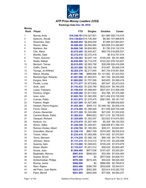 Jean Meneses - Stats and titles won - 23/24