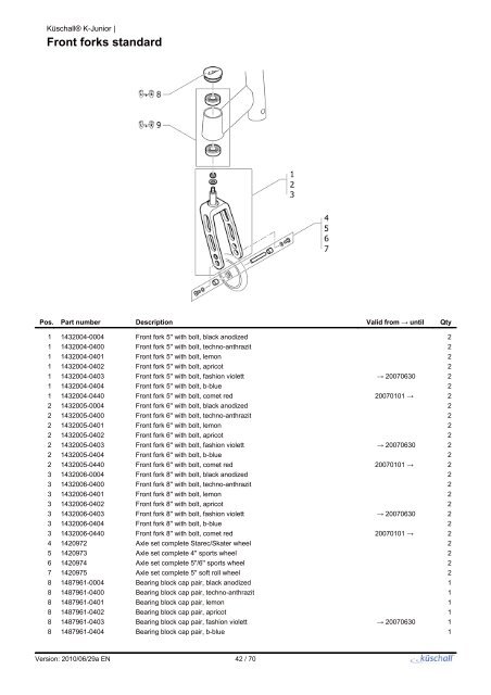 PARTS-PUBLISHER Workbench - Küschall® K-Junior - Invacare